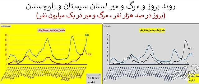 ایران در آستانه موج سهمگینتر کرونا / جدیدترین شهرهایی که قرمز شدند